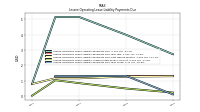 Lessee Operating Lease Liability Payments Due Year Three