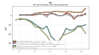 Net Income Loss