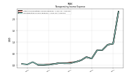 Nonoperating Income Expense