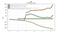 Retained Earnings Accumulated Deficit