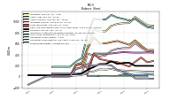 Stockholders Equity