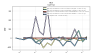 Net Income Loss