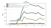 Prepaid Expense And Other Assets Current