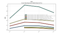 Lessee Operating Lease Liability Payments Due Year Four