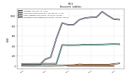 Operating Lease Liability Noncurrent