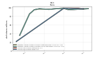 Common Stock Shares Issued