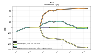 Retained Earnings Accumulated Deficit