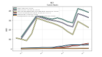 Prepaid Expense And Other Assets Current