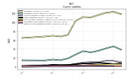 Other Accrued Liabilities Current