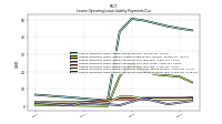 Lessee Operating Lease Liability Payments Remainder Of Fiscal Year