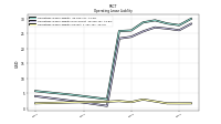 Operating Lease Liability Current