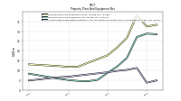 Accumulated Depreciation Depletion And Amortization Property Plant And Equipment