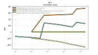 Retained Earnings Accumulated Deficit