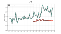 Common Stock Dividends Per Share Cash Paid