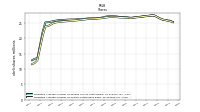 Weighted Average Number Of Shares Outstanding Basic