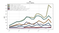 Other Accrued Liabilities Current