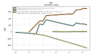 Retained Earnings Accumulated Deficit