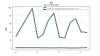 Allowance For Doubtful Accounts Receivable Current