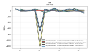 Net Income Loss