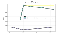 Finite Lived Intangible Assets Accumulated Amortization