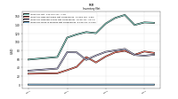 Inventory Work In Process Net Of Reserves