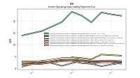 Lessee Operating Lease Liability Payments Due Year Four