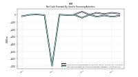 Net Cash Provided By Used In Financing Activities