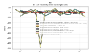 Net Income Loss