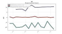 Nonoperating Income Expense