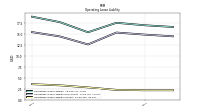 Operating Lease Liability Current