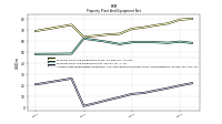 Accumulated Depreciation Depletion And Amortization Property Plant And Equipment