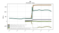 Retained Earnings Accumulated Deficit