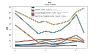 Other Accrued Liabilities Current