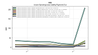 Lessee Operating Lease Liability Payments Remainder Of Fiscal Year