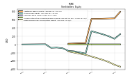 Retained Earnings Accumulated Deficit