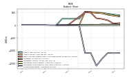 Stockholders Equity