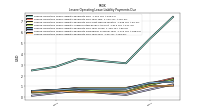 Lessee Operating Lease Liability Payments Due Year Four