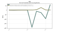 Payments To Acquire Property Plant And Equipment