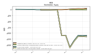 Retained Earnings Accumulated Deficit