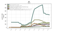 Intangible Assets Net Excluding Goodwill