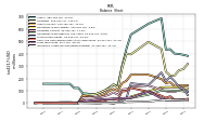 Intangible Assets Net Excluding Goodwill