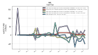 Net Income Loss