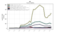 Other Accrued Liabilities Current