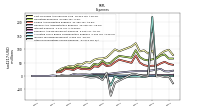 Other Nonoperating Income Expense