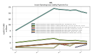 Lessee Operating Lease Liability Payments Remainder Of Fiscal Year