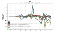 Net Income Loss