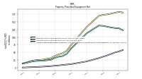 Accumulated Depreciation Depletion And Amortization Property Plant And Equipment