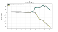 Retained Earnings Accumulated Deficit