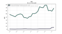 Allowance For Doubtful Accounts Receivable Current