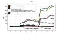 Stockholders Equity